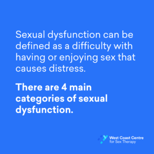 A set of 6 slides explaining what a sexual difficulty is